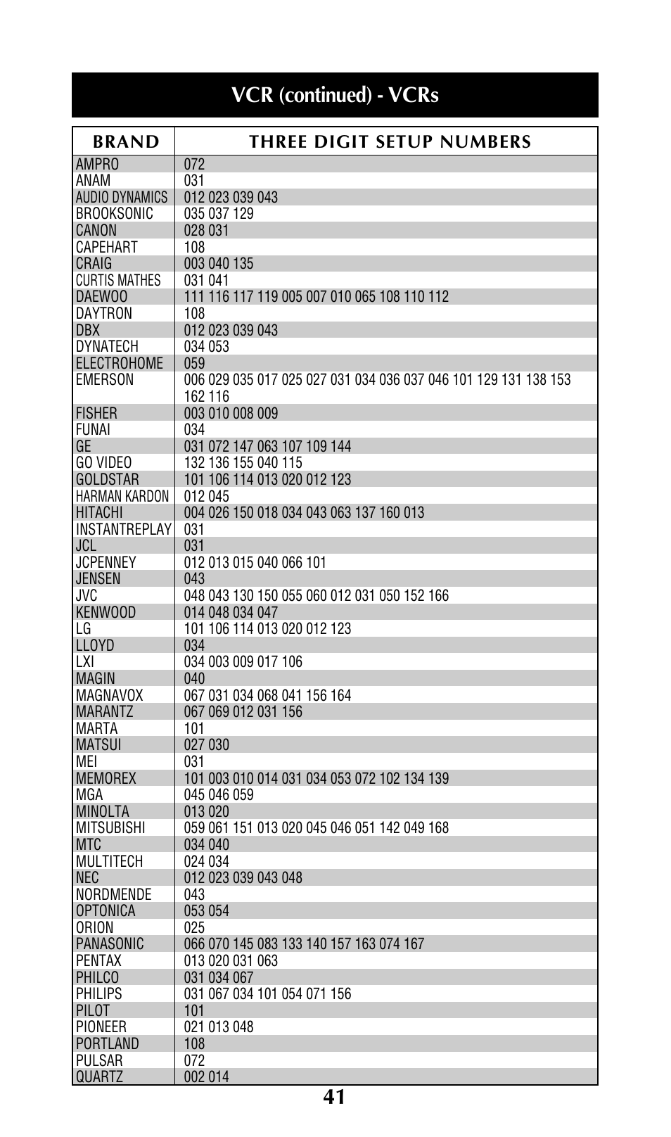 Vcr (continued) - vcrs | Universal Remote Control (URS) URC-300 User Manual | Page 43 / 56