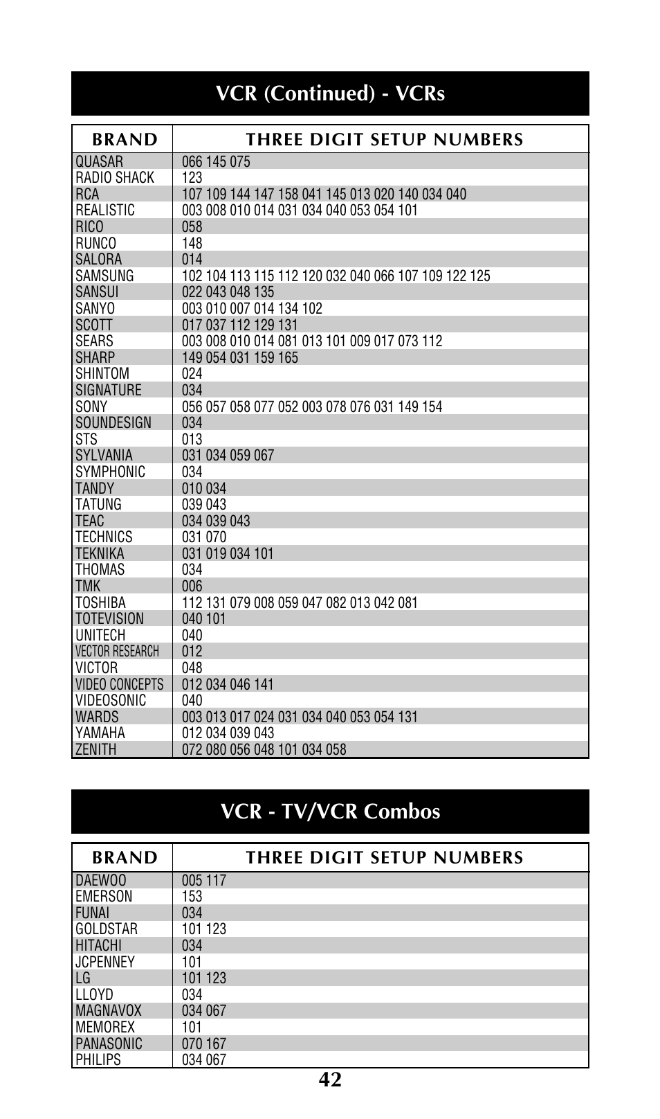 Vcr (continued) - vcrs, Vcr - tv/vcr combos | Universal Remote Control (URS) URC-300 User Manual | Page 44 / 56
