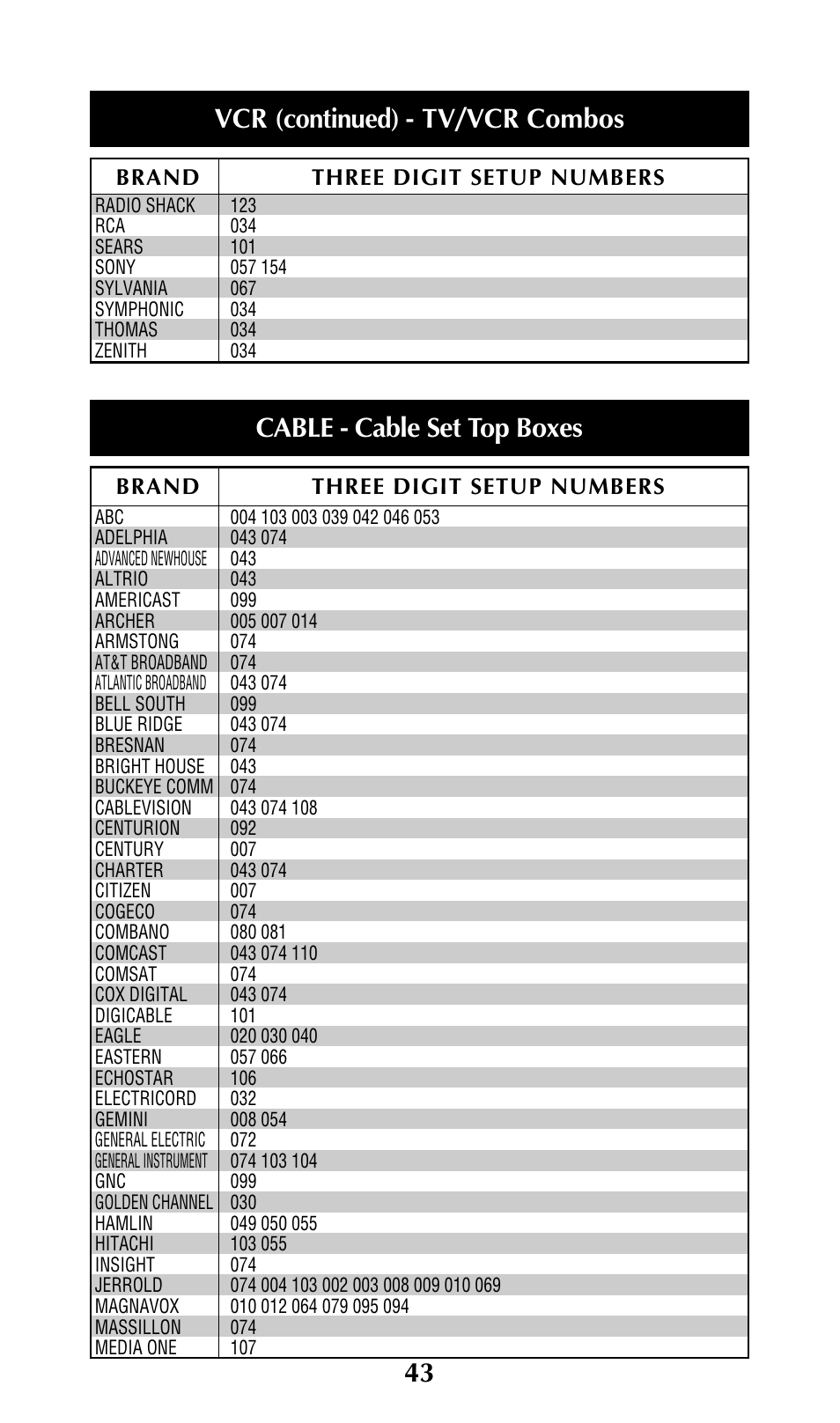Vcr (continued) - tv/vcr combos, Cable - cable set top boxes | Universal Remote Control (URS) URC-300 User Manual | Page 45 / 56