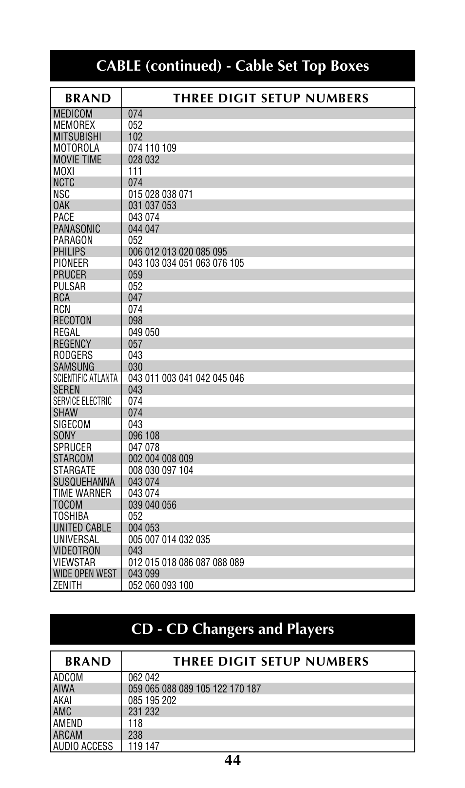 Cable (continued) - cable set top boxes, Cd - cd changers and players | Universal Remote Control (URS) URC-300 User Manual | Page 46 / 56