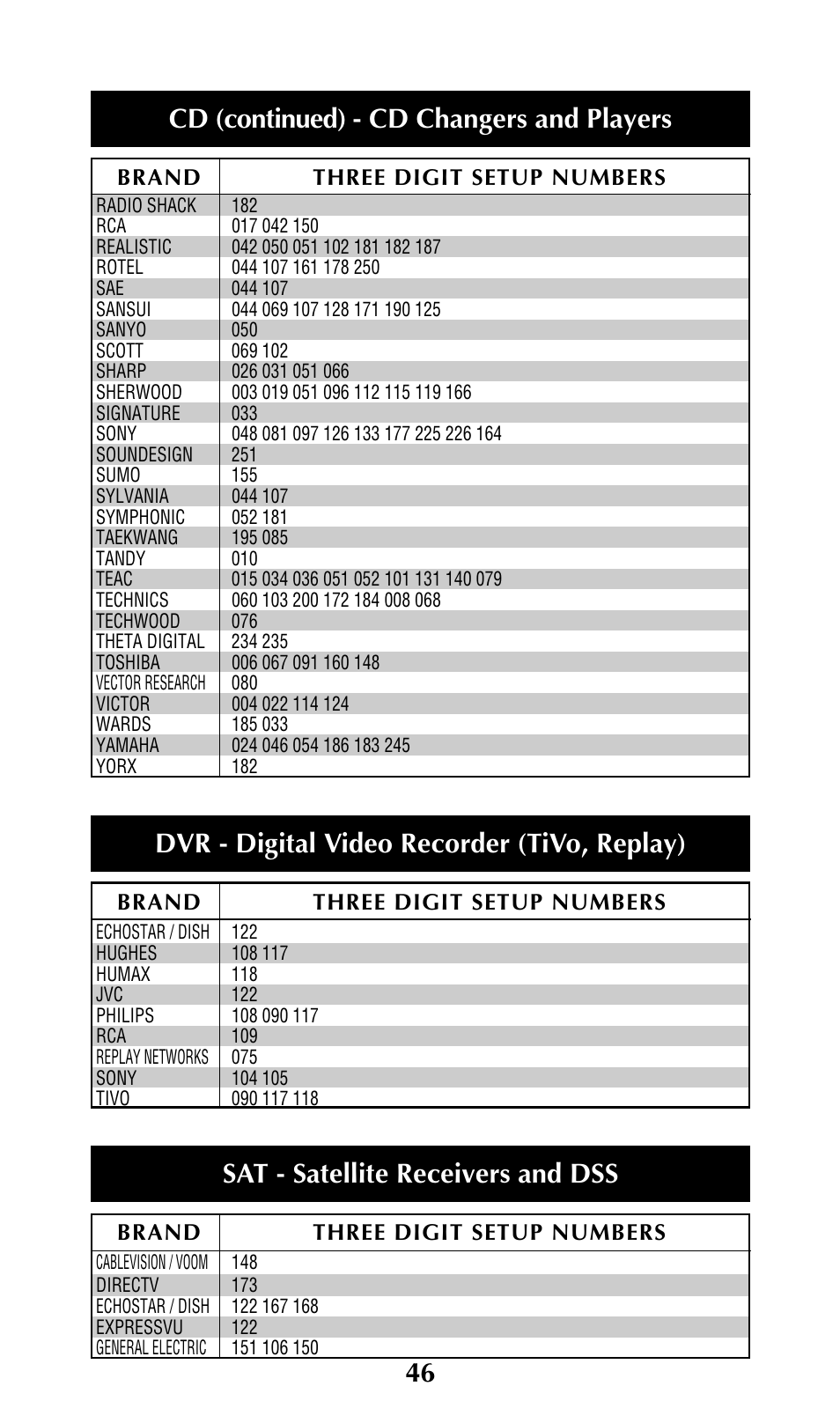 Cd (continued) - cd changers and players, Dvr - digital video recorder (tivo, replay), Sat - satellite receivers and dss | Universal Remote Control (URS) URC-300 User Manual | Page 48 / 56
