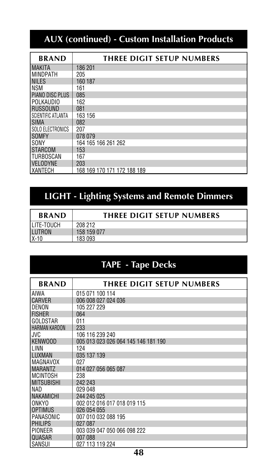 Aux (continued) - custom installation products, Light - lighting systems and remote dimmers, Tape - tape decks | Universal Remote Control (URS) URC-300 User Manual | Page 50 / 56