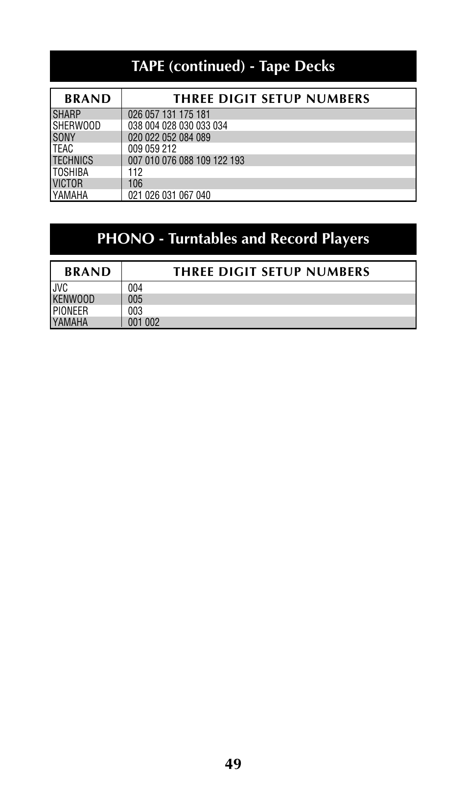 Tape (continued) - tape decks, Phono - turntables and record players | Universal Remote Control (URS) URC-300 User Manual | Page 51 / 56