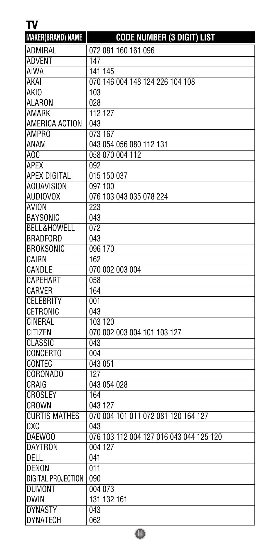 Universal Remote Control (URS) Easy Clicker UR3L-SR4 User Manual | Page 13 / 24