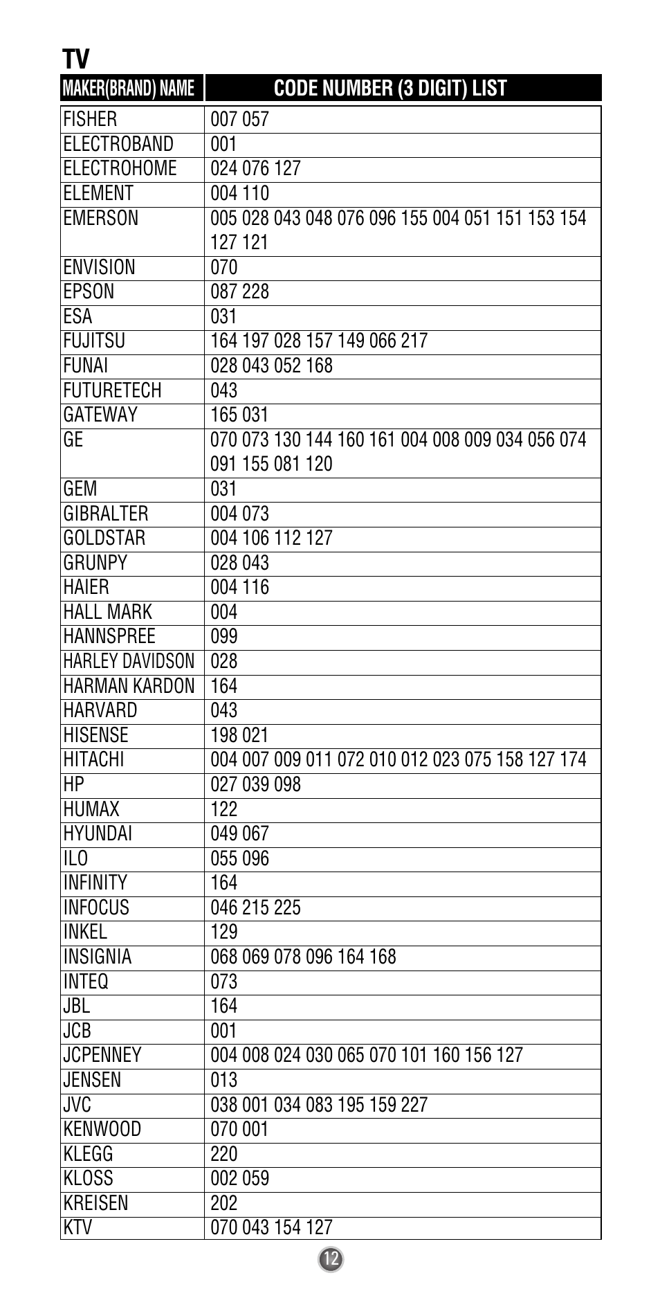 Universal Remote Control (URS) Easy Clicker UR3L-SR4 User Manual | Page 14 / 24