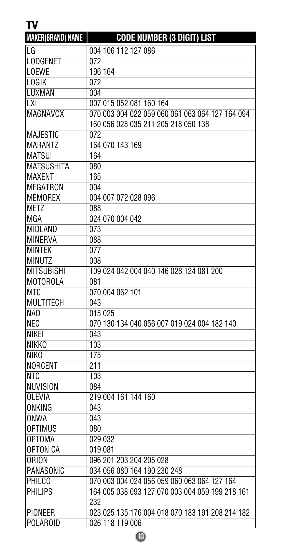 Universal Remote Control (URS) Easy Clicker UR3L-SR4 User Manual | Page 15 / 24