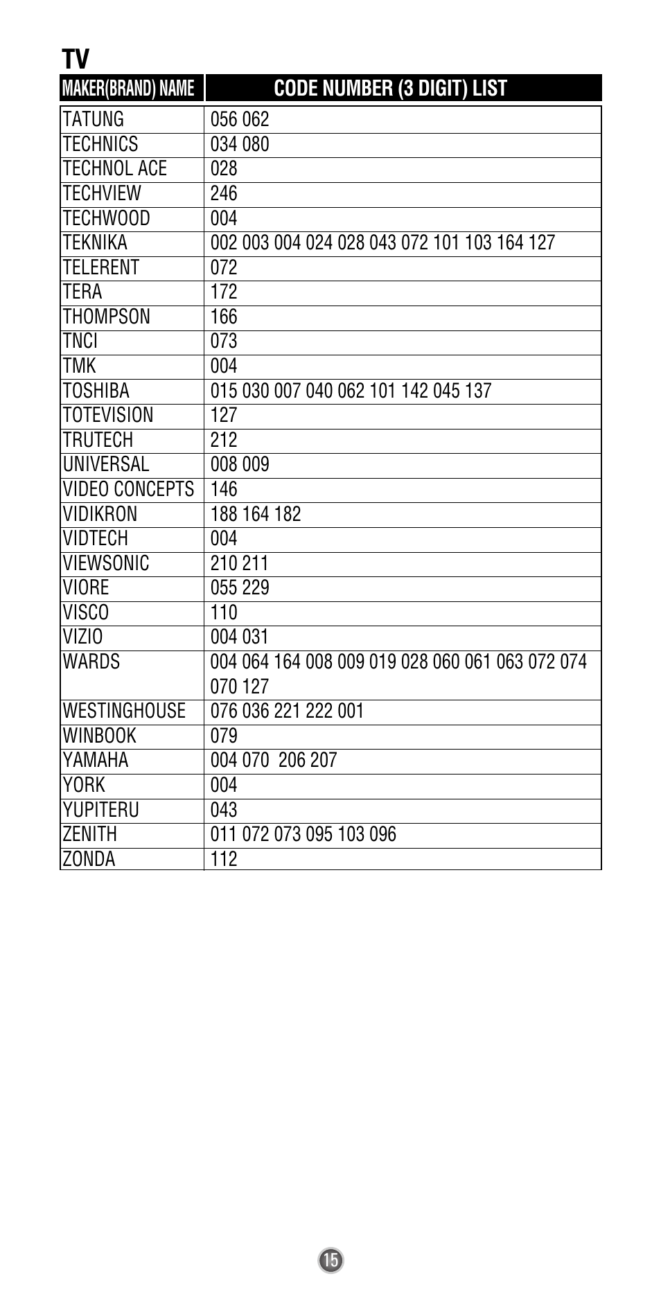 Universal Remote Control (URS) Easy Clicker UR3L-SR4 User Manual | Page 17 / 24