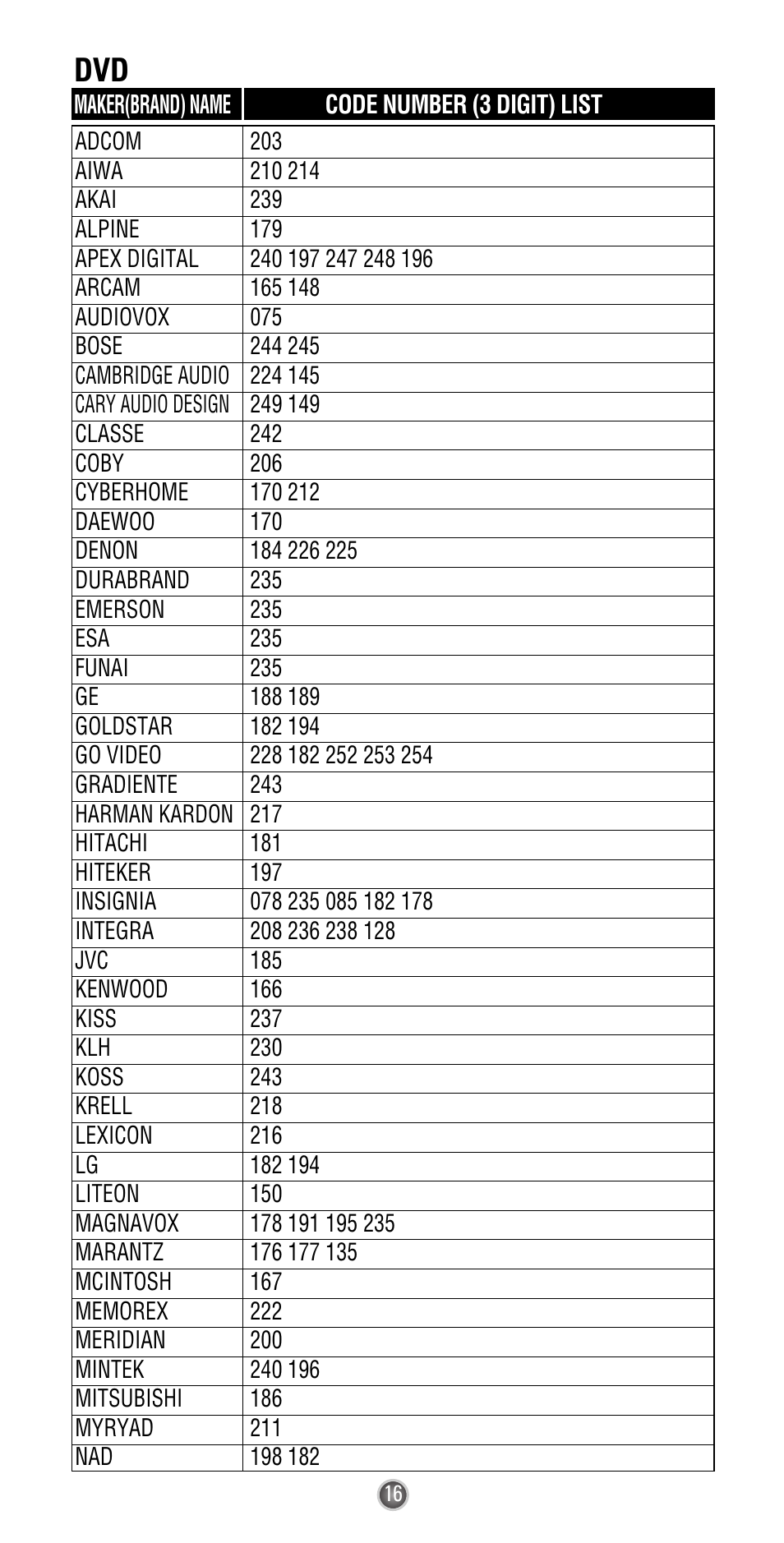 Universal Remote Control (URS) Easy Clicker UR3L-SR4 User Manual | Page 18 / 24