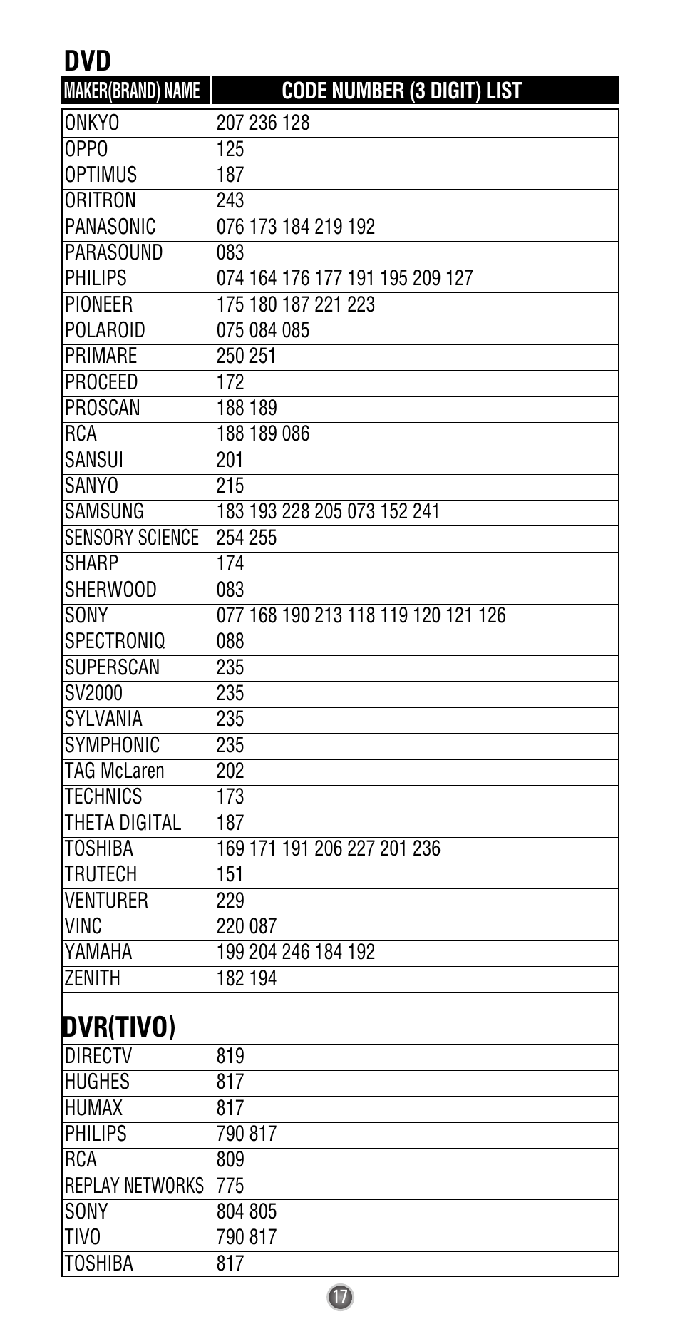 Dvr(tivo) | Universal Remote Control (URS) Easy Clicker UR3L-SR4 User Manual | Page 19 / 24