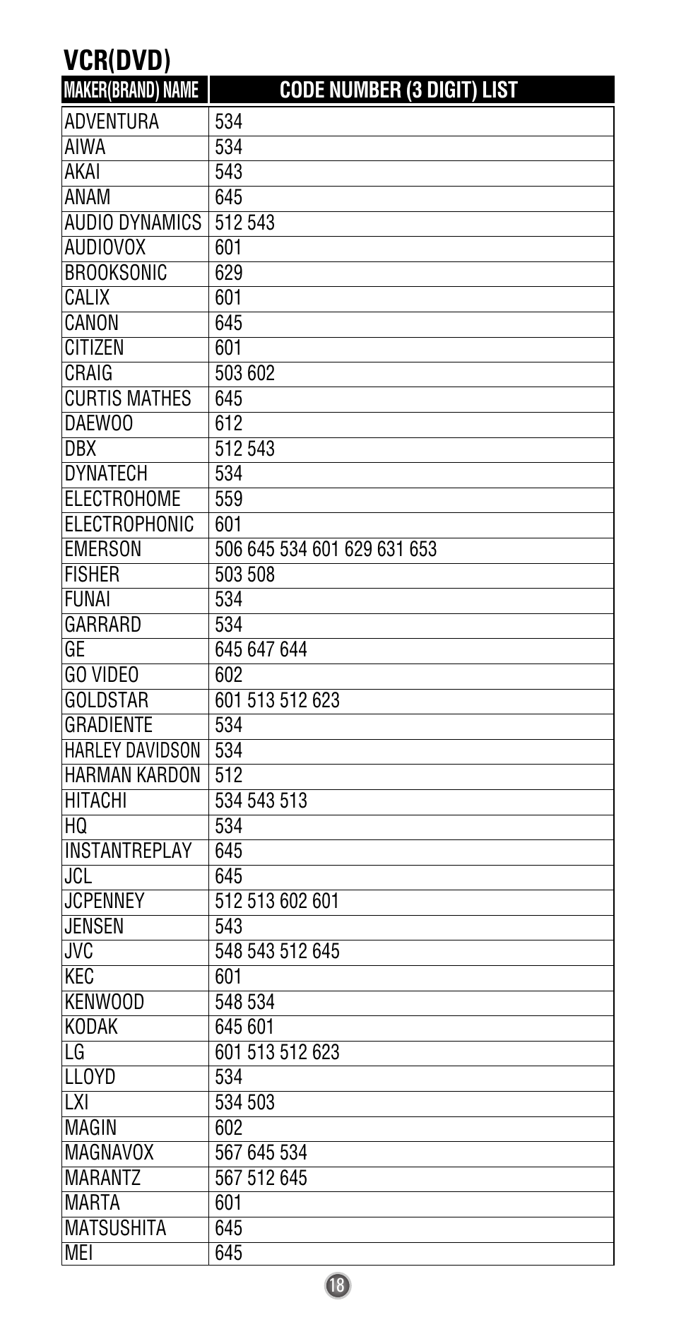 Vcr(dvd) | Universal Remote Control (URS) Easy Clicker UR3L-SR4 User Manual | Page 20 / 24
