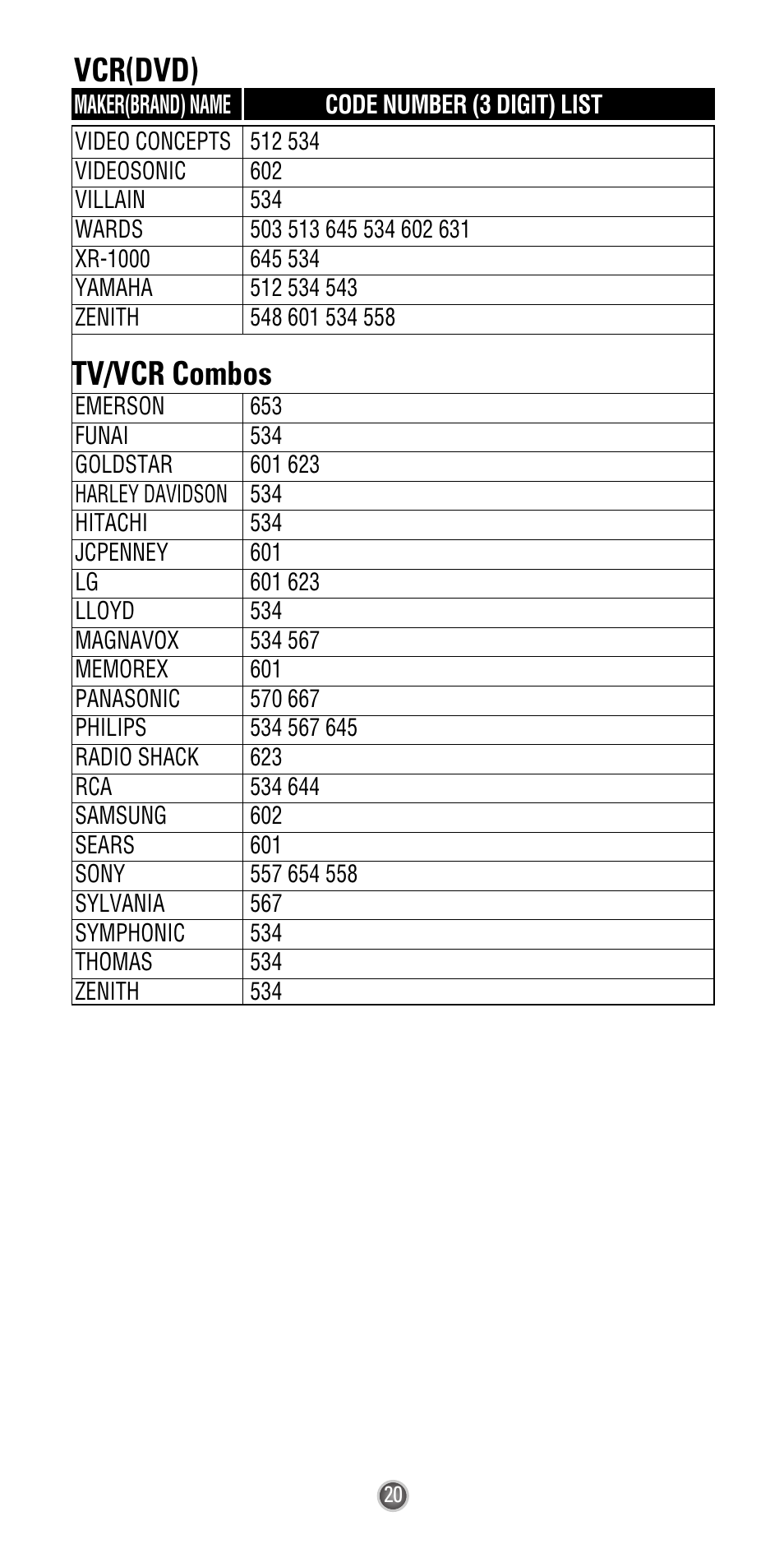 Vcr(dvd), Tv/vcr combos | Universal Remote Control (URS) Easy Clicker UR3L-SR4 User Manual | Page 22 / 24