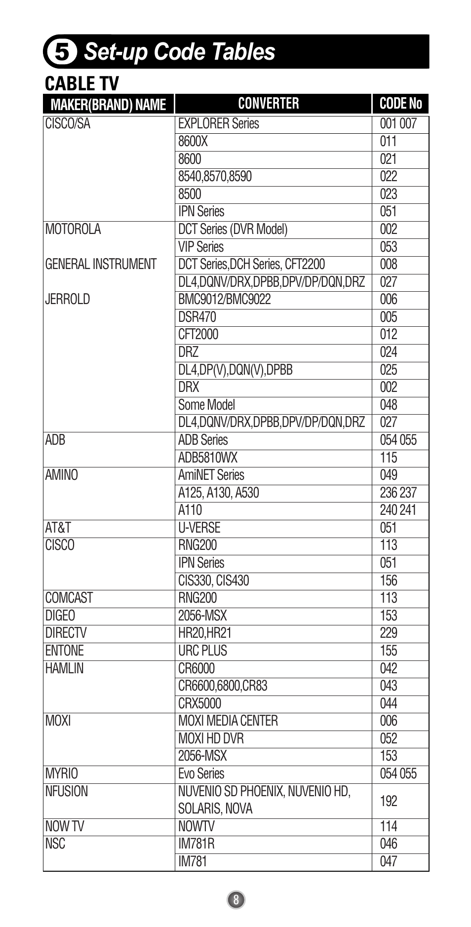 Set-up code tables 5, Cable tv | Universal Remote Control (URS) Easy Clicker UR3-SR3 User Manual | Page 10 / 24