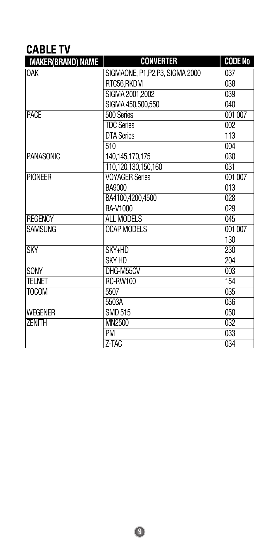 Cable tv | Universal Remote Control (URS) Easy Clicker UR3-SR3 User Manual | Page 11 / 24