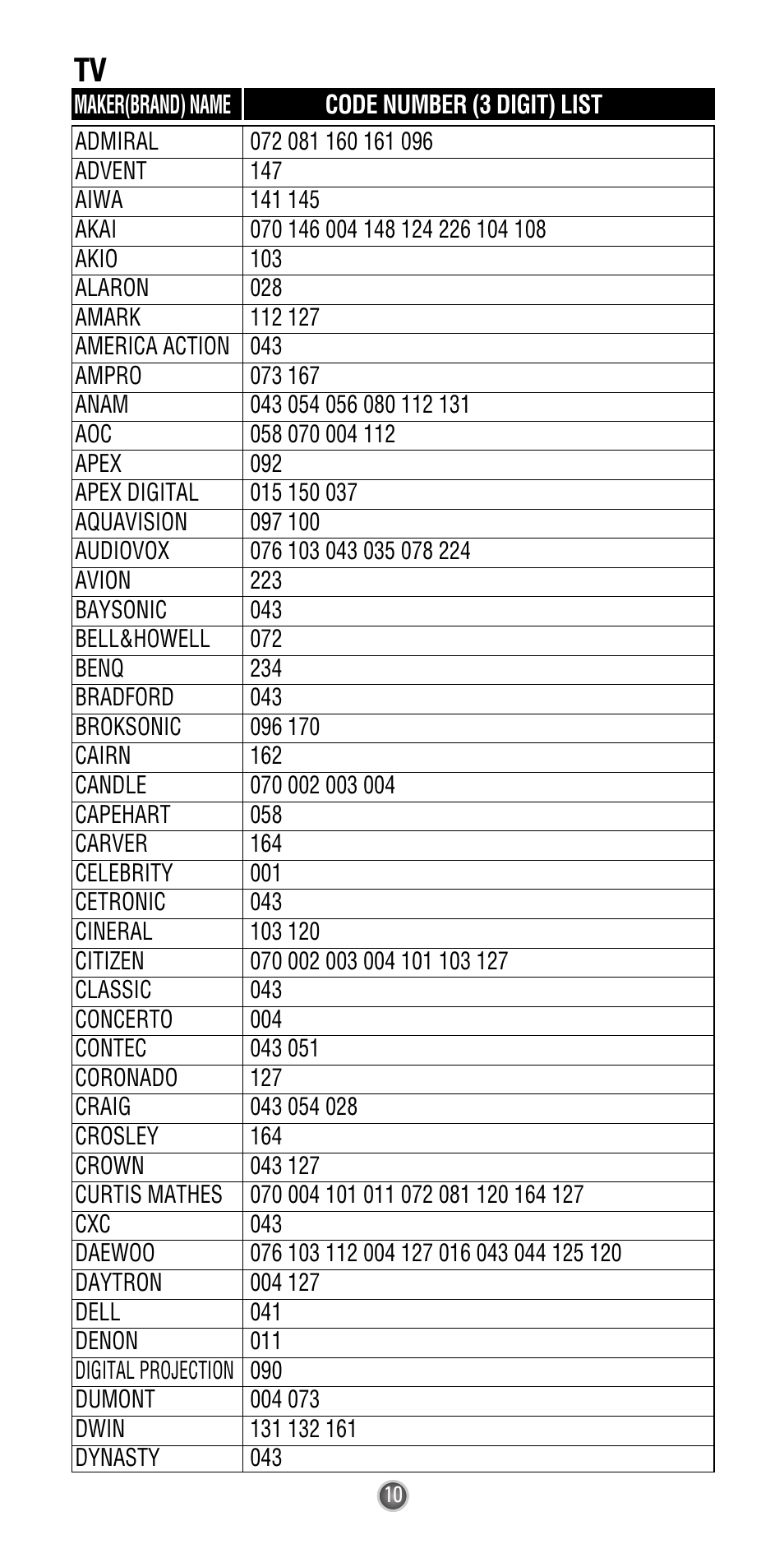 Universal Remote Control (URS) Easy Clicker UR3-SR3 User Manual | Page 12 / 24