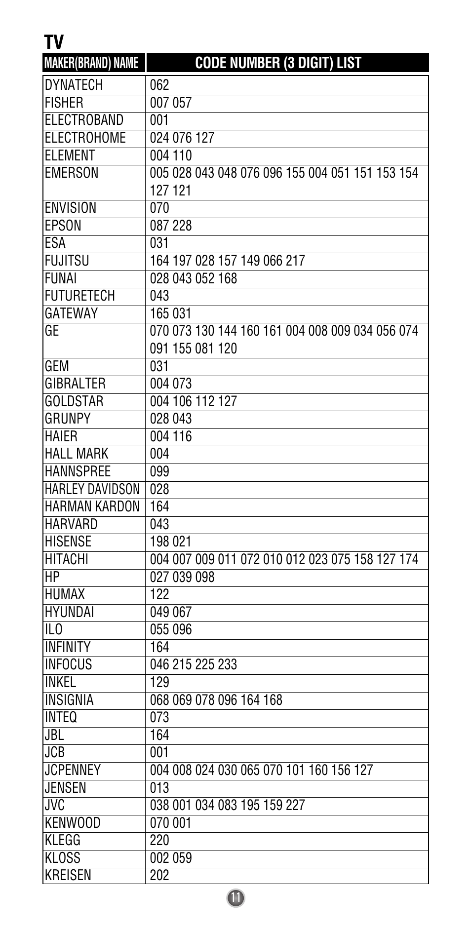 Universal Remote Control (URS) Easy Clicker UR3-SR3 User Manual | Page 13 / 24