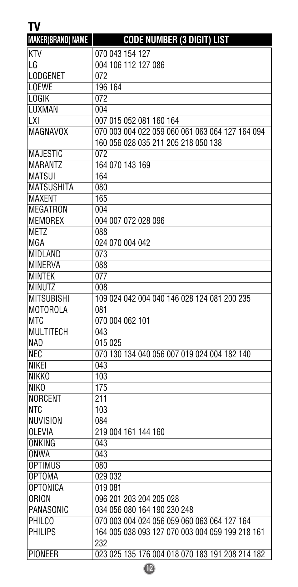 Universal Remote Control (URS) Easy Clicker UR3-SR3 User Manual | Page 14 / 24