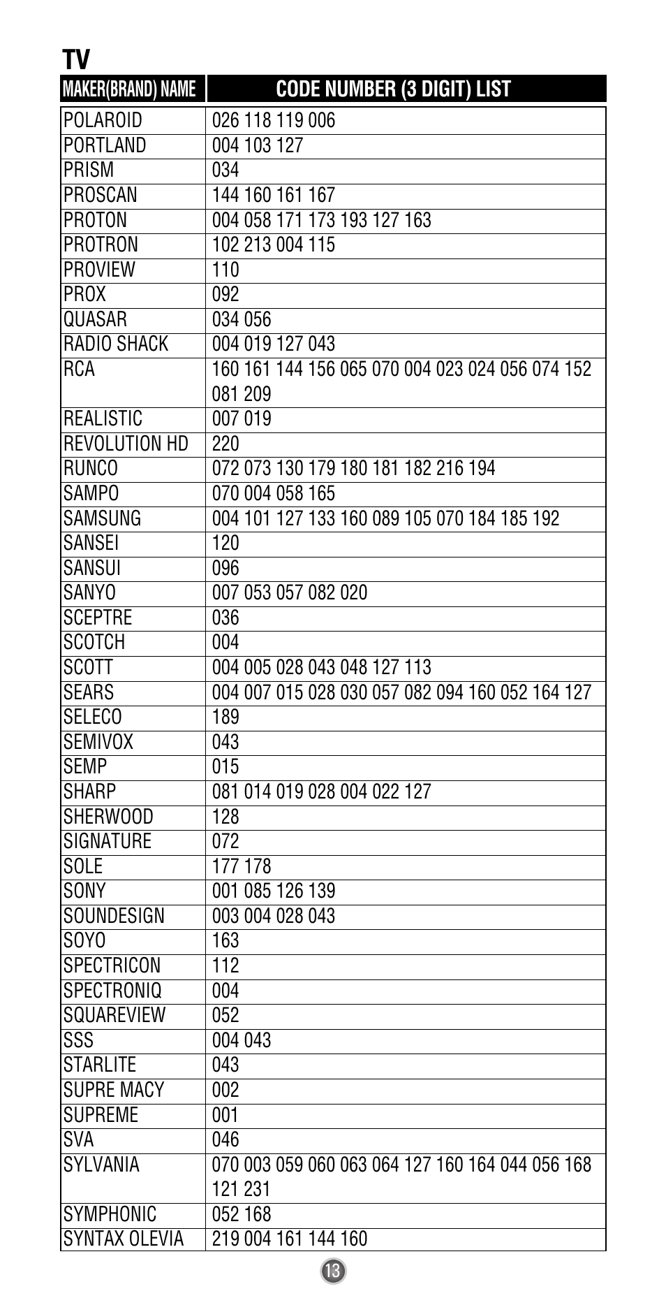 Universal Remote Control (URS) Easy Clicker UR3-SR3 User Manual | Page 15 / 24