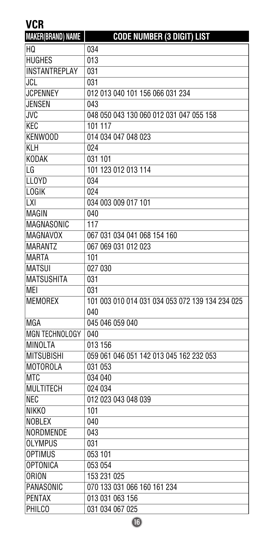 Universal Remote Control (URS) Easy Clicker UR3-SR3 User Manual | Page 18 / 24