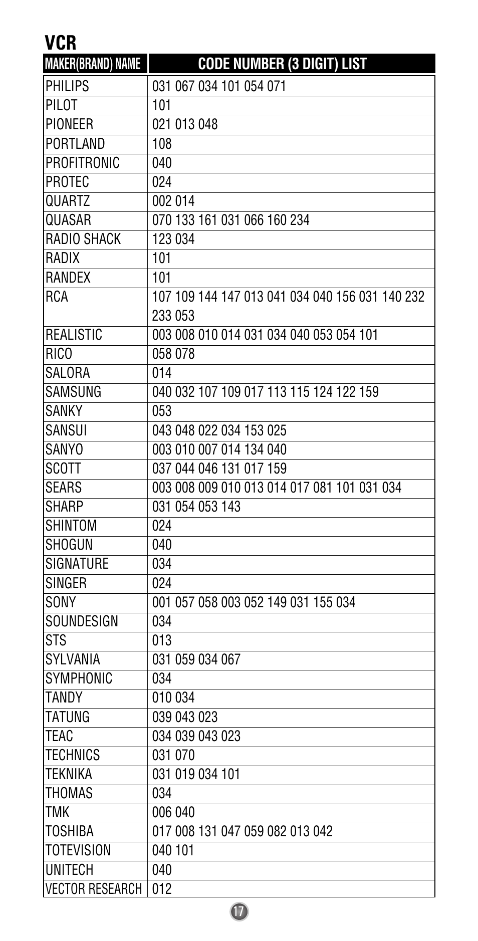 Universal Remote Control (URS) Easy Clicker UR3-SR3 User Manual | Page 19 / 24