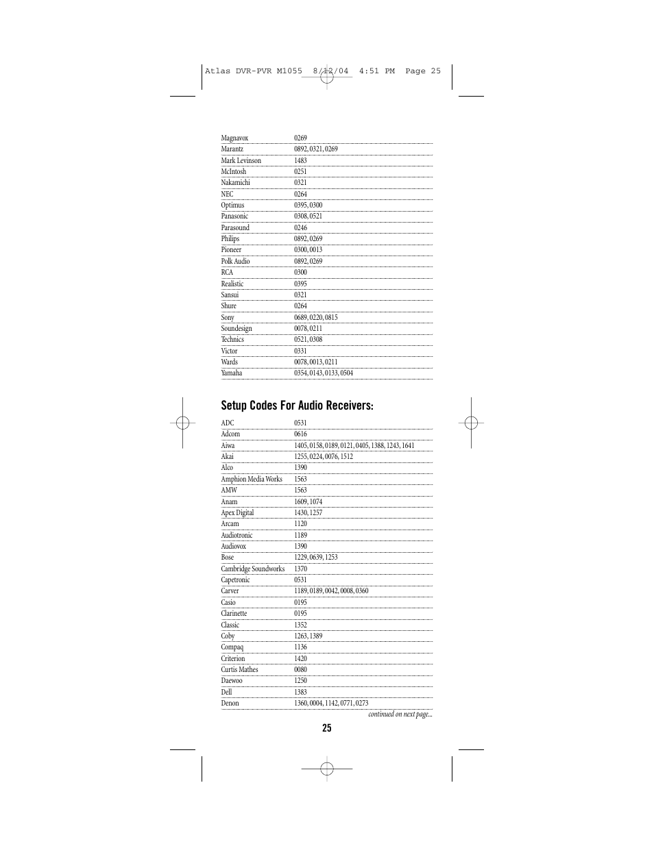 Setup codes for audio receivers | Universal Remote Control (URS) Atlas M1055 User Manual | Page 25 / 40