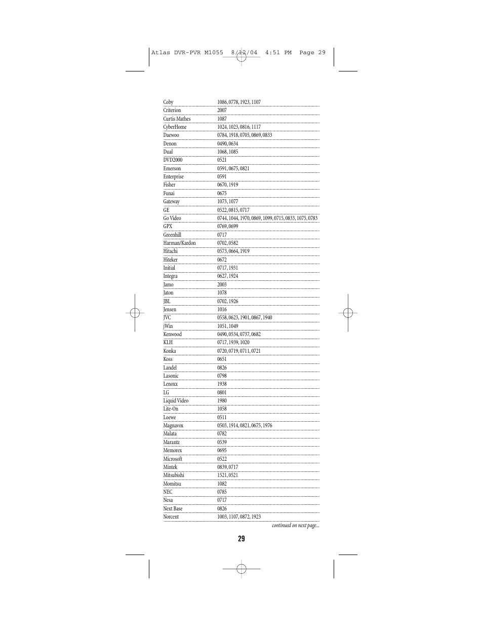 Universal Remote Control (URS) Atlas M1055 User Manual | Page 29 / 40