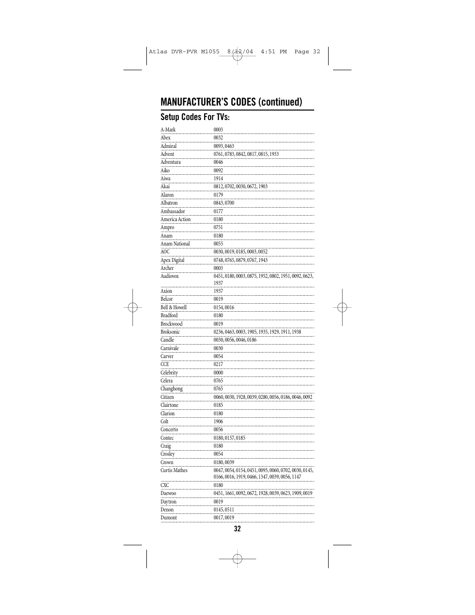 Manufacturer’s codes (continued), Setup codes for tvs | Universal Remote Control (URS) Atlas M1055 User Manual | Page 32 / 40