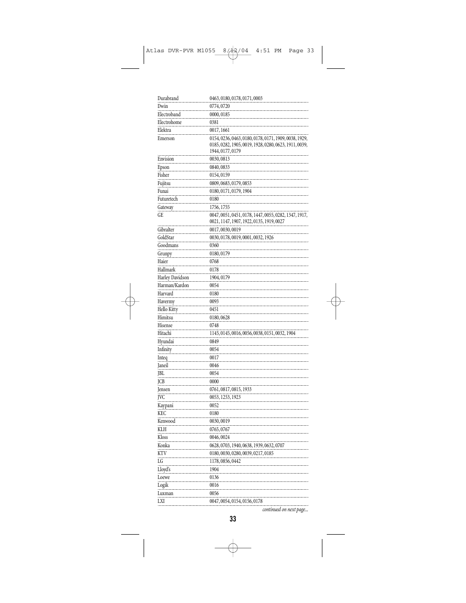 Universal Remote Control (URS) Atlas M1055 User Manual | Page 33 / 40