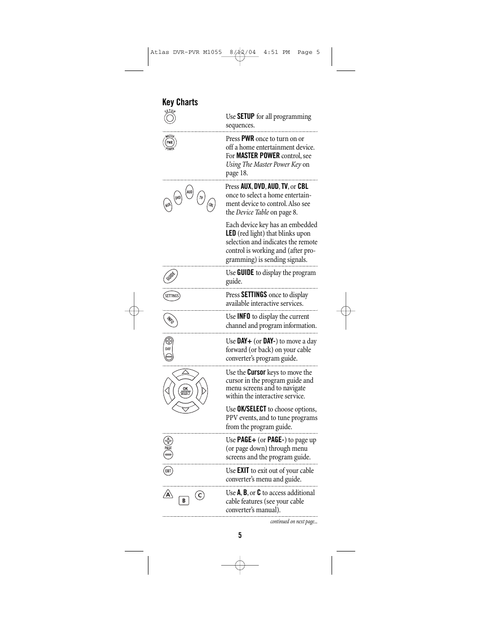 Universal Remote Control (URS) Atlas M1055 User Manual | Page 5 / 40