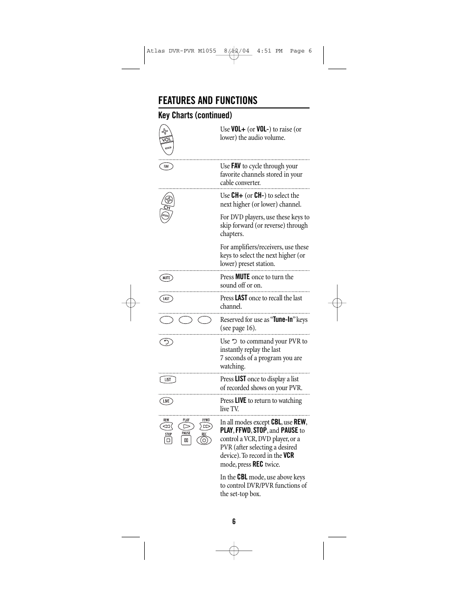 Features and functions | Universal Remote Control (URS) Atlas M1055 User Manual | Page 6 / 40