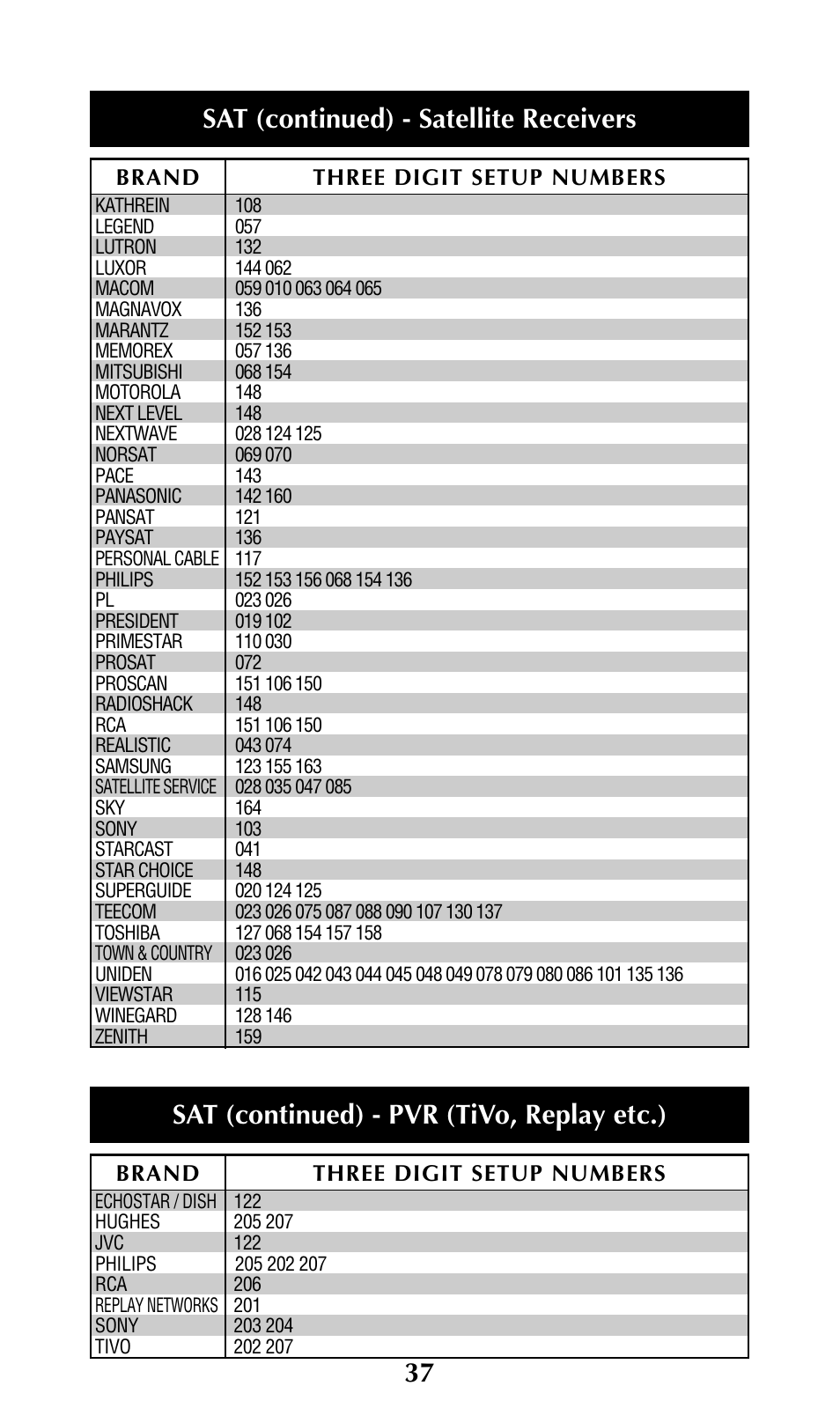 37 sat (continued) - satellite receivers, Sat (continued) - pvr (tivo, replay etc.) | Universal Remote Control (URS) URC-100 User Manual | Page 39 / 54