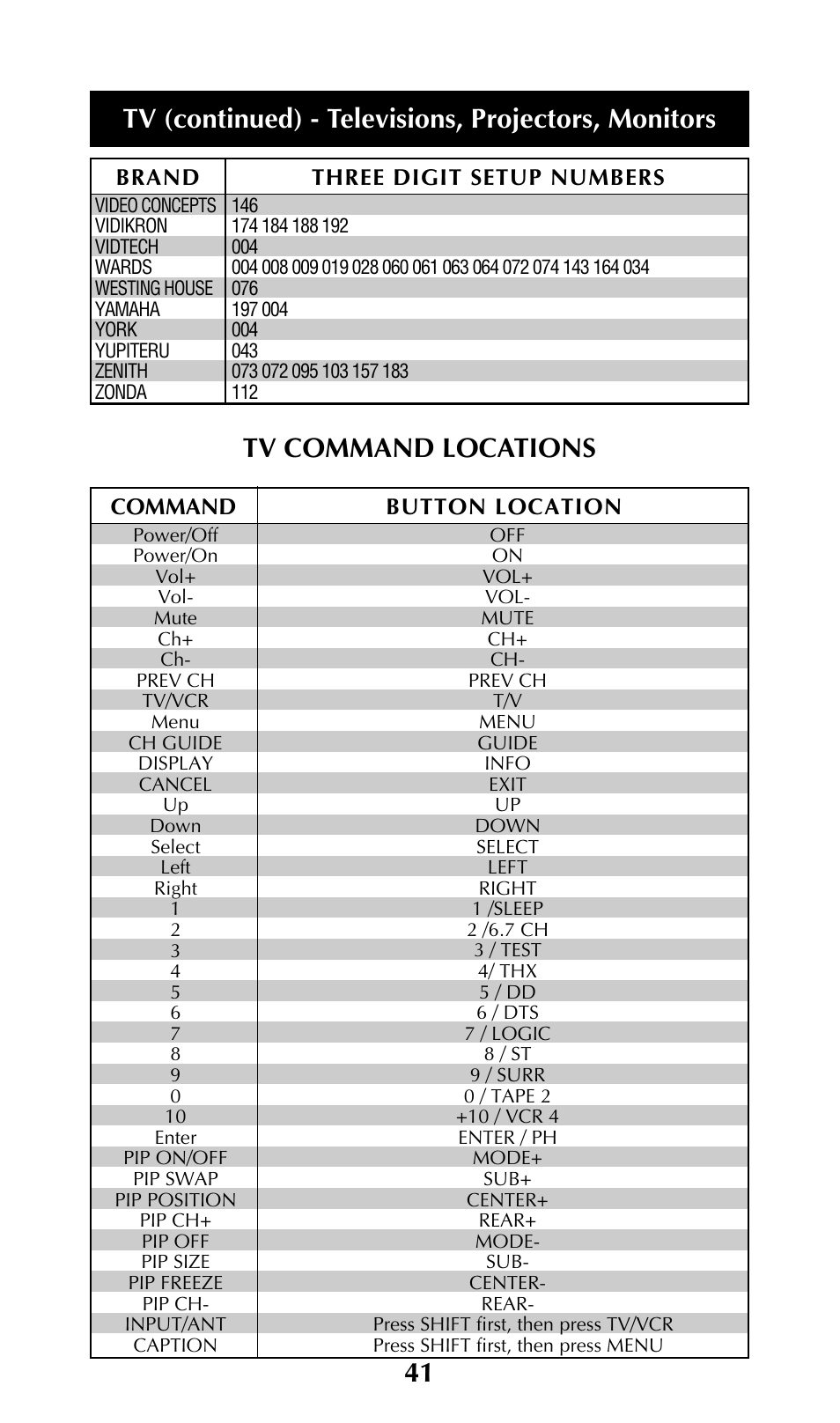 Tv (continued) - televisions, projectors, monitors, Tv command locations | Universal Remote Control (URS) URC-100 User Manual | Page 43 / 54