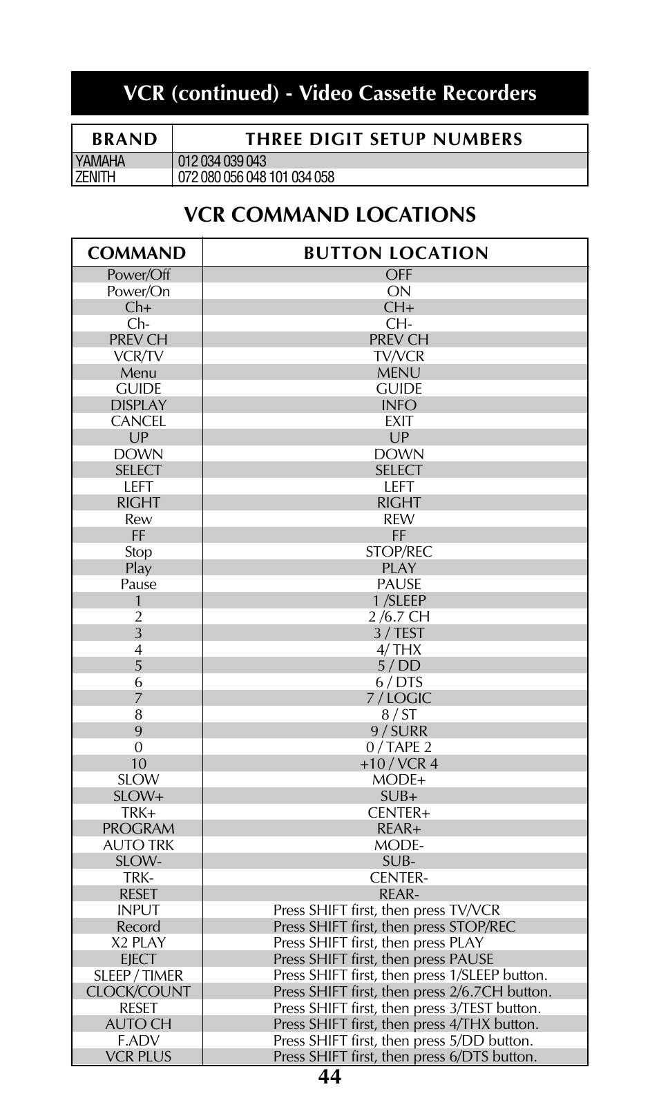 Vcr (continued) - video cassette recorders, Vcr command locations | Universal Remote Control (URS) URC-100 User Manual | Page 46 / 54