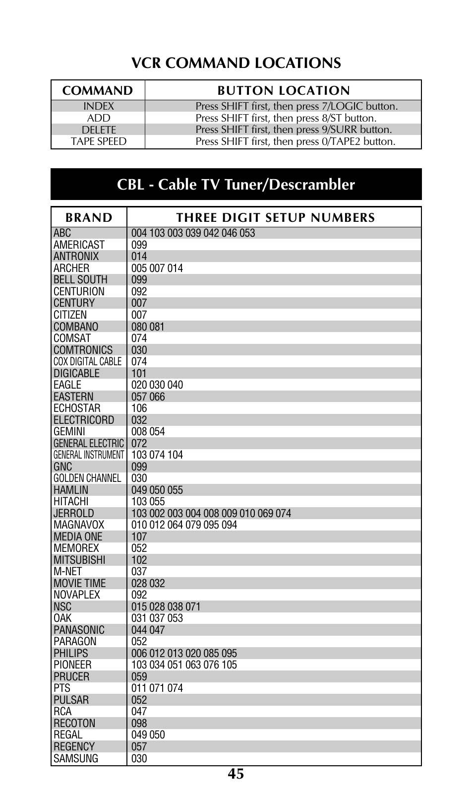45 cbl - cable tv tuner/descrambler, Vcr command locations | Universal Remote Control (URS) URC-100 User Manual | Page 47 / 54