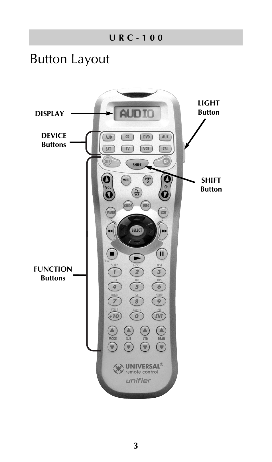 Button layout | Universal Remote Control (URS) URC-100 User Manual | Page 5 / 54