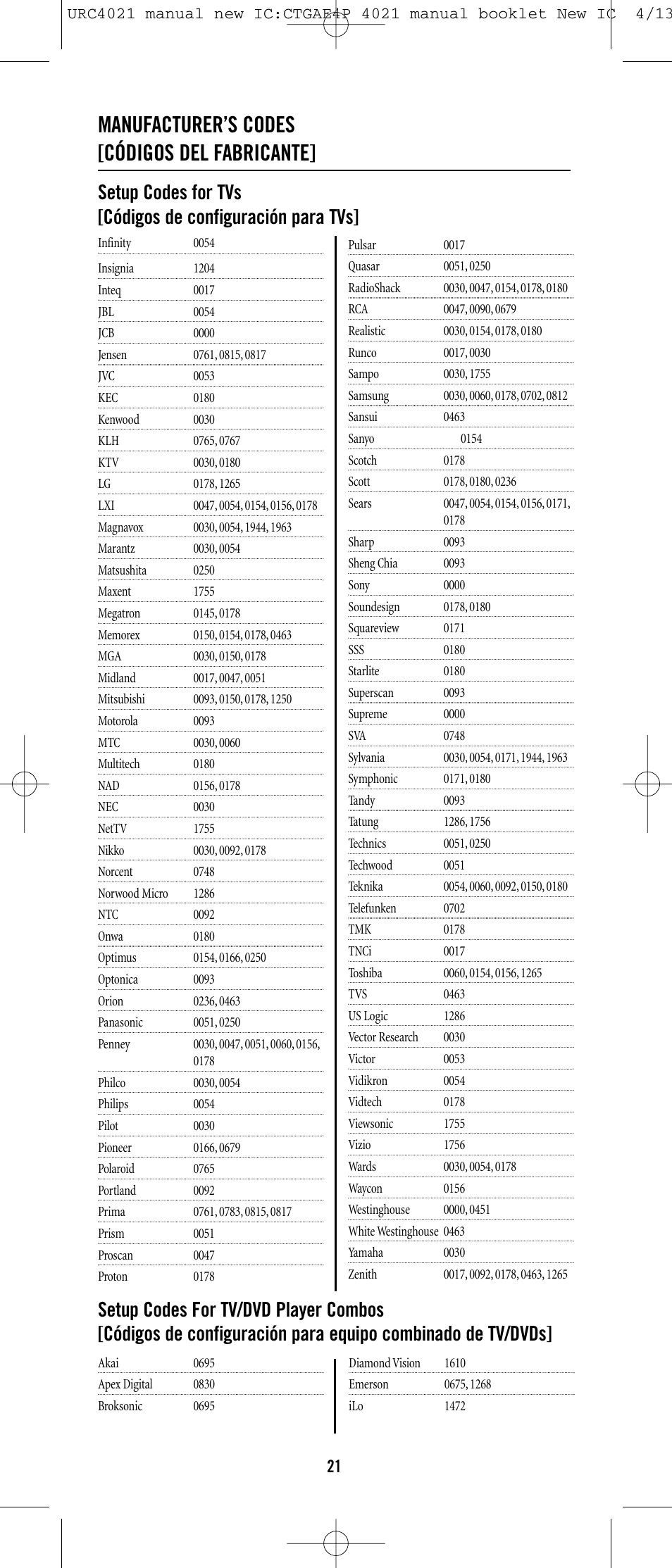 Manufacturer’s codes [códigos del fabricante | Universal Remote Control (URS) ONE FOR ALL URC 4021 User Manual | Page 21 / 23