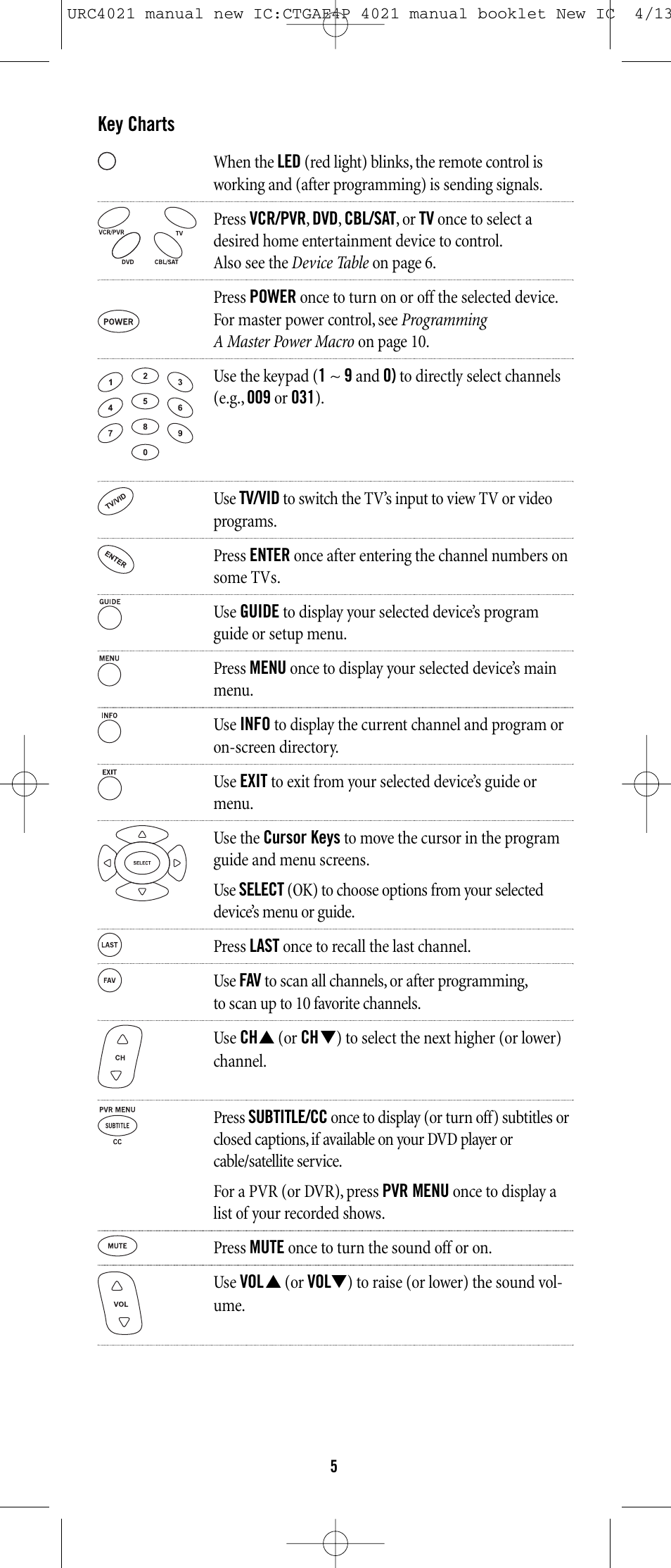 Universal Remote Control (URS) ONE FOR ALL URC 4021 User Manual | Page 5 / 23