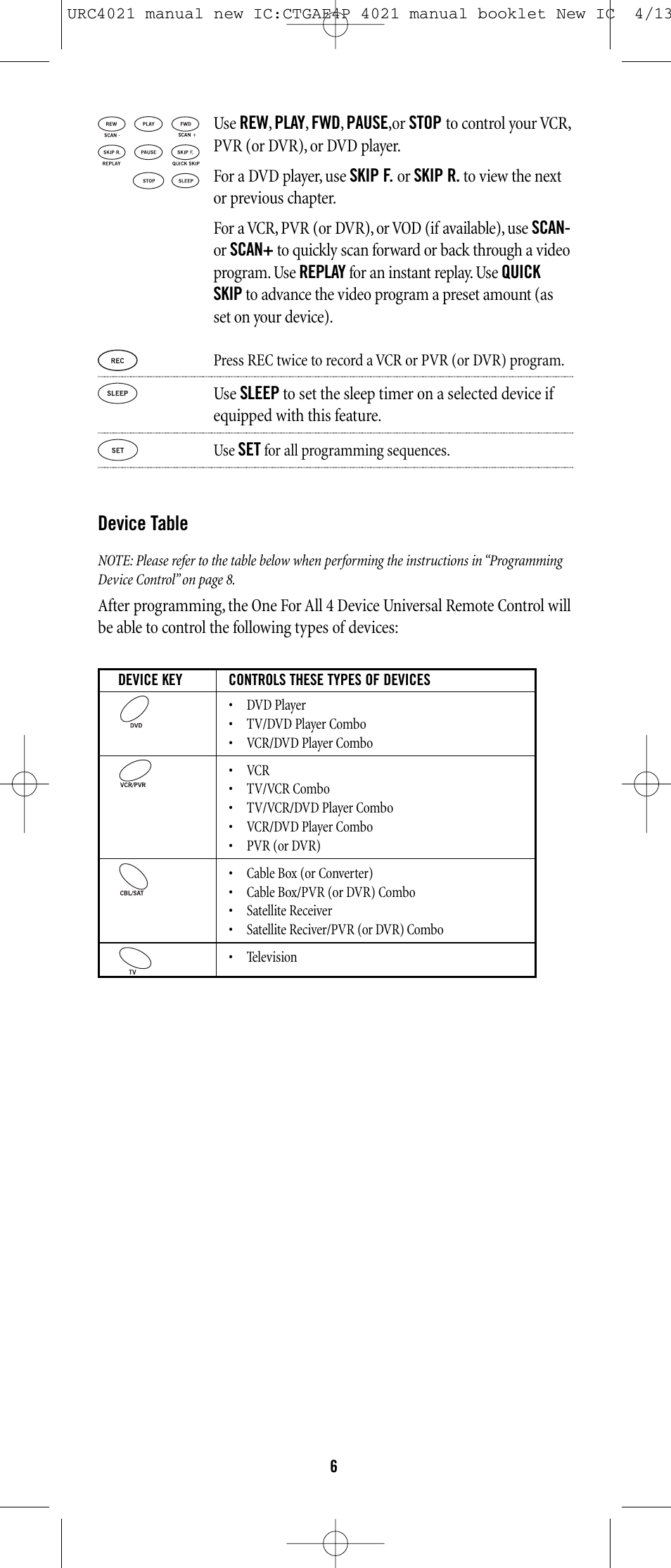 Device table | Universal Remote Control (URS) ONE FOR ALL URC 4021 User Manual | Page 6 / 23