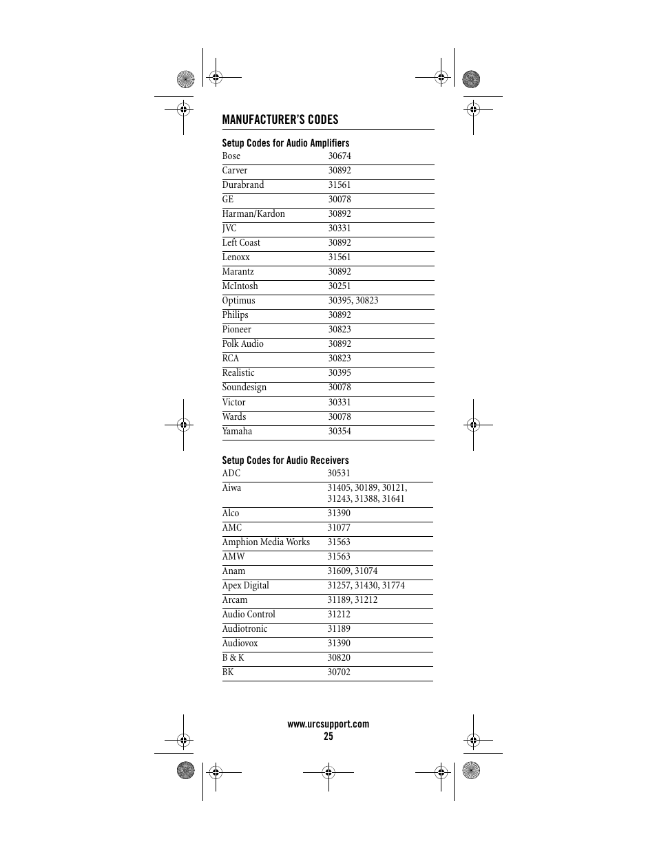 Manufacturer’s codes | Universal Electronics Titan M2056-C User Manual | Page 25 / 56