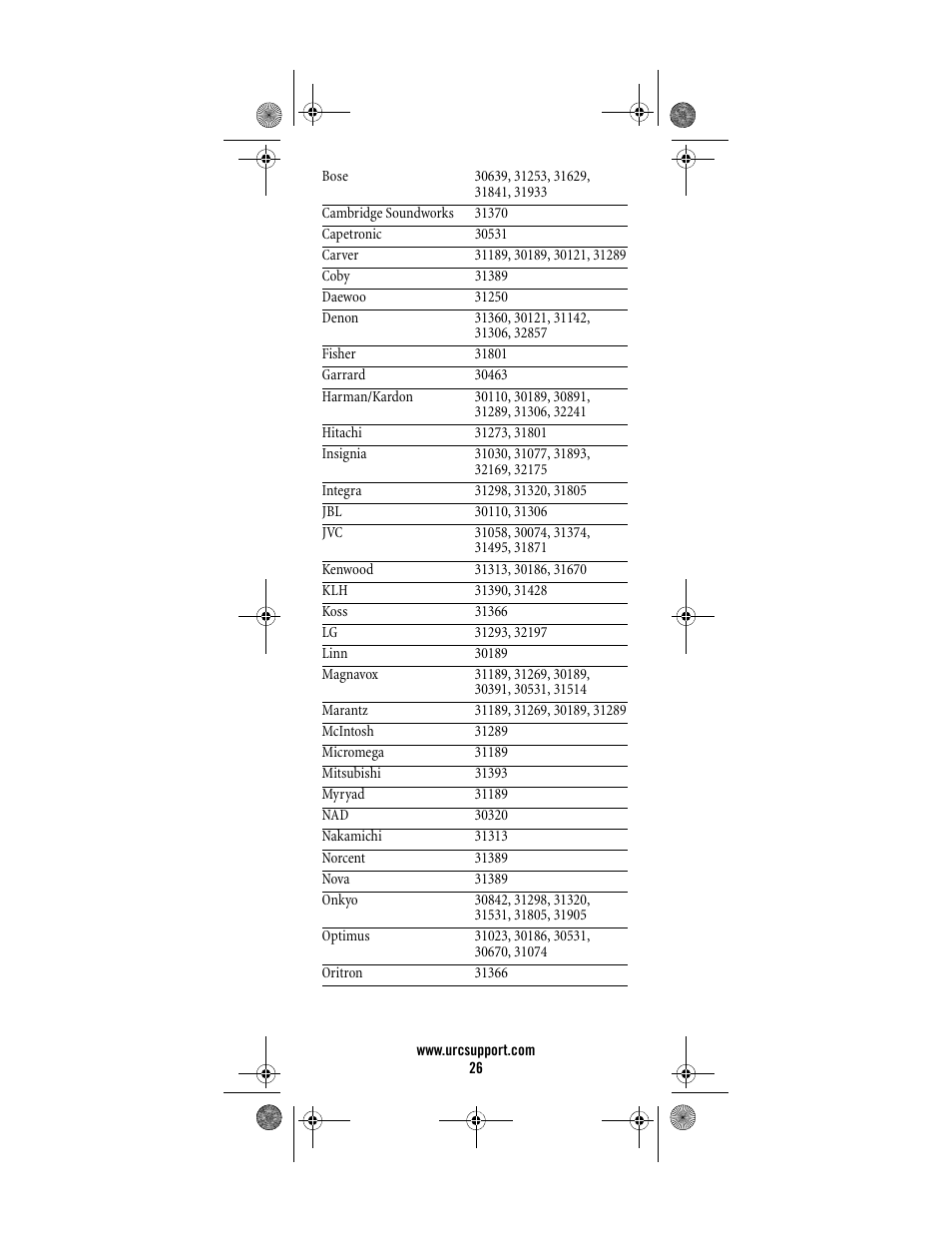 Universal Electronics Titan M2056-C User Manual | Page 26 / 56