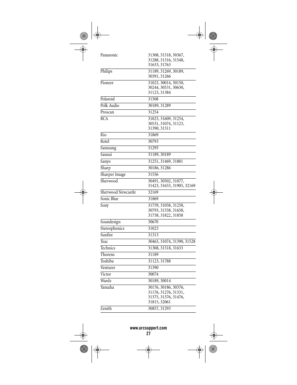 Universal Electronics Titan M2056-C User Manual | Page 27 / 56
