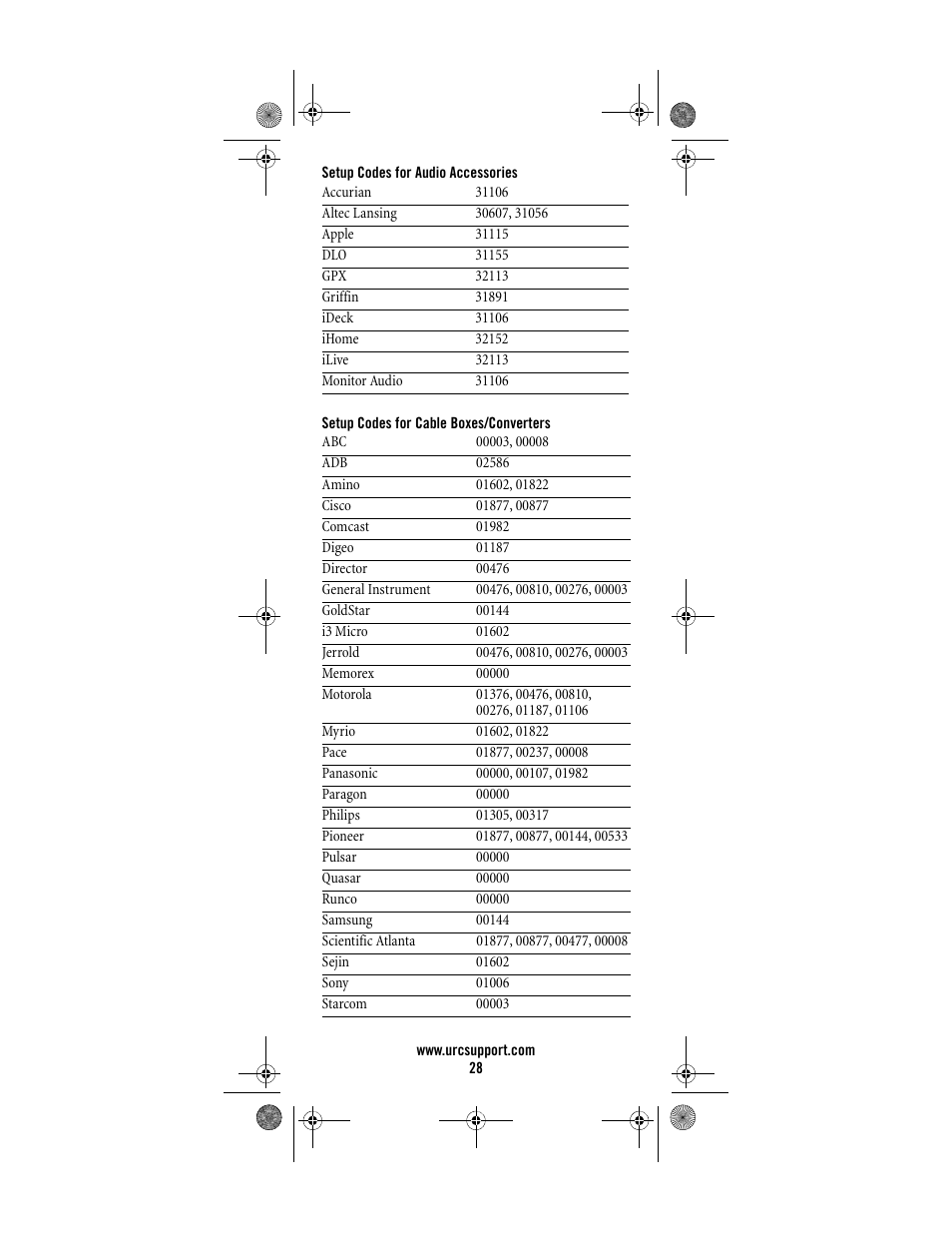 Universal Electronics Titan M2056-C User Manual | Page 28 / 56