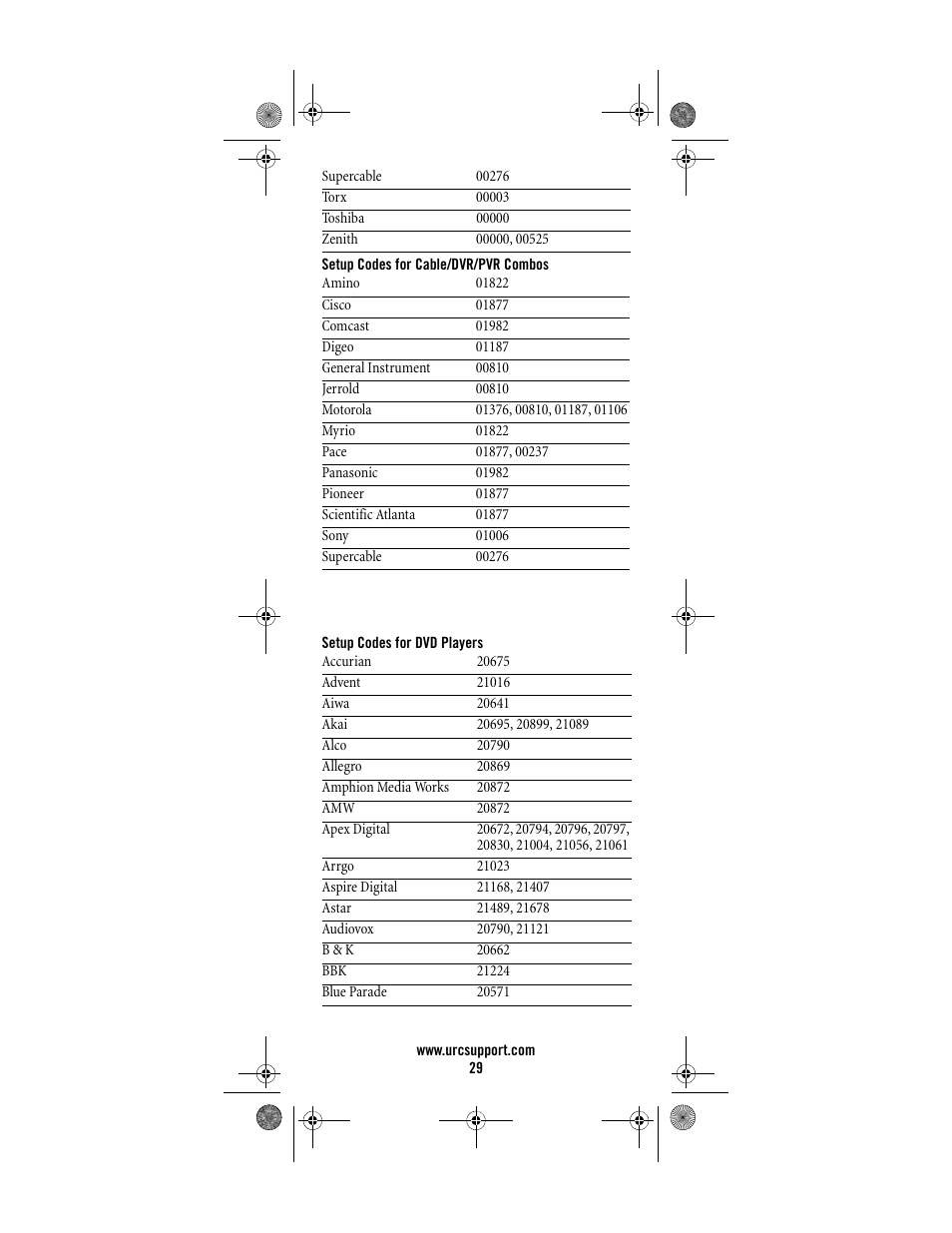 Universal Electronics Titan M2056-C User Manual | Page 29 / 56