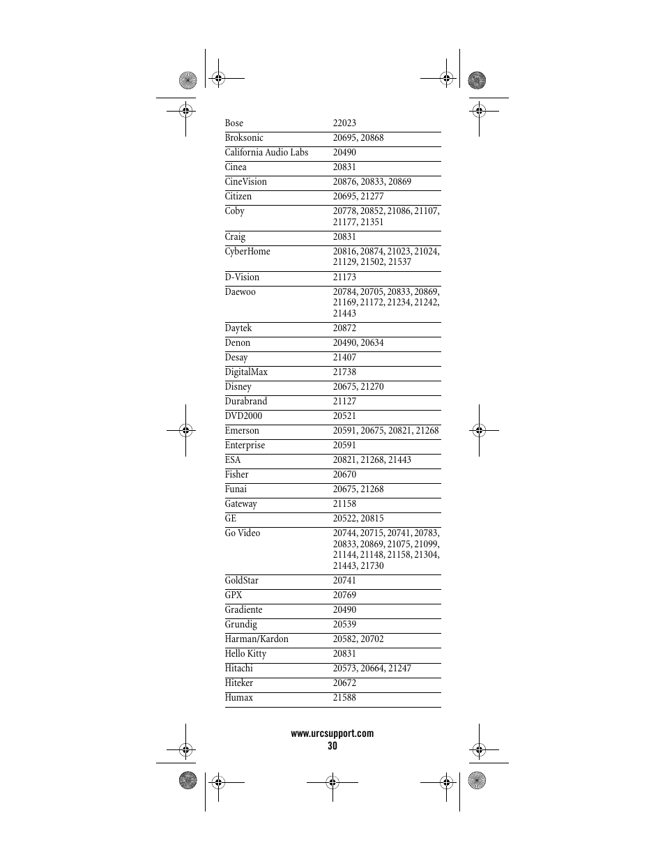 Universal Electronics Titan M2056-C User Manual | Page 30 / 56