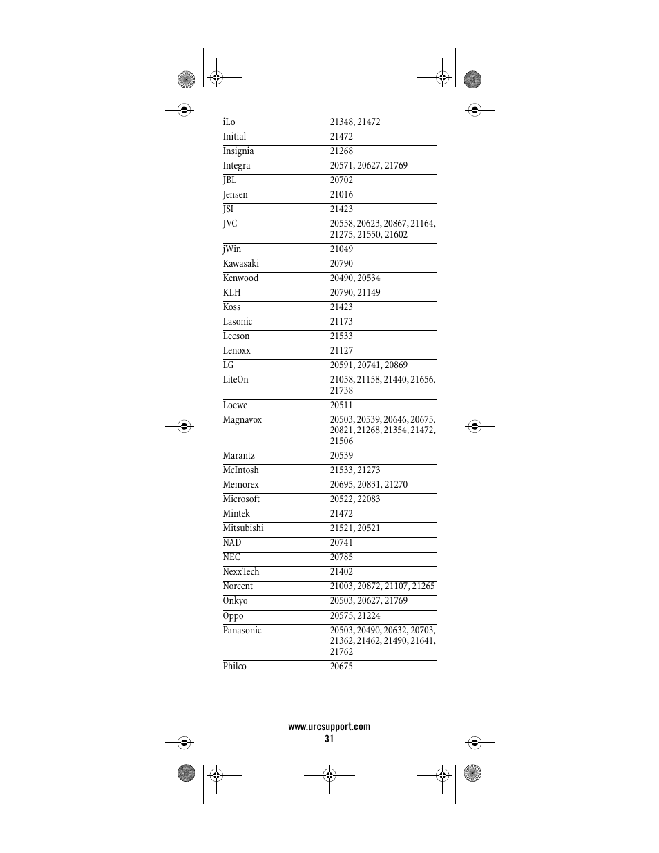 Universal Electronics Titan M2056-C User Manual | Page 31 / 56