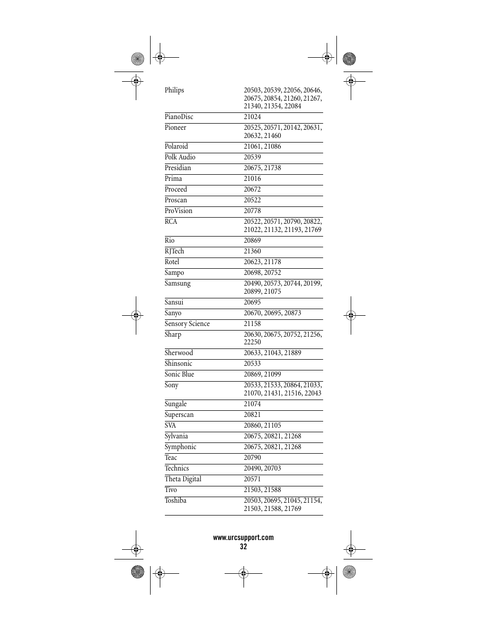 Universal Electronics Titan M2056-C User Manual | Page 32 / 56