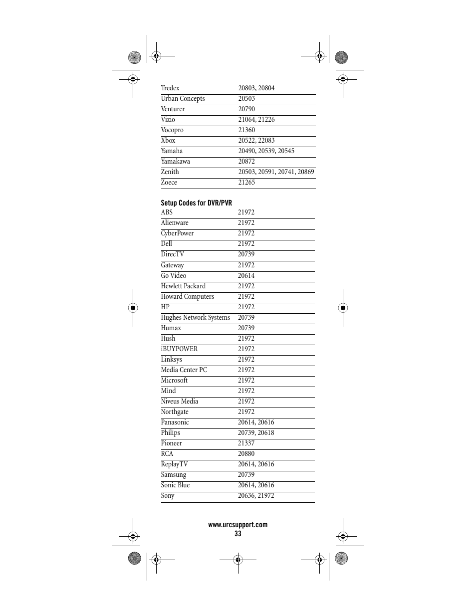 Setup codes for dvr/pvr | Universal Electronics Titan M2056-C User Manual | Page 33 / 56