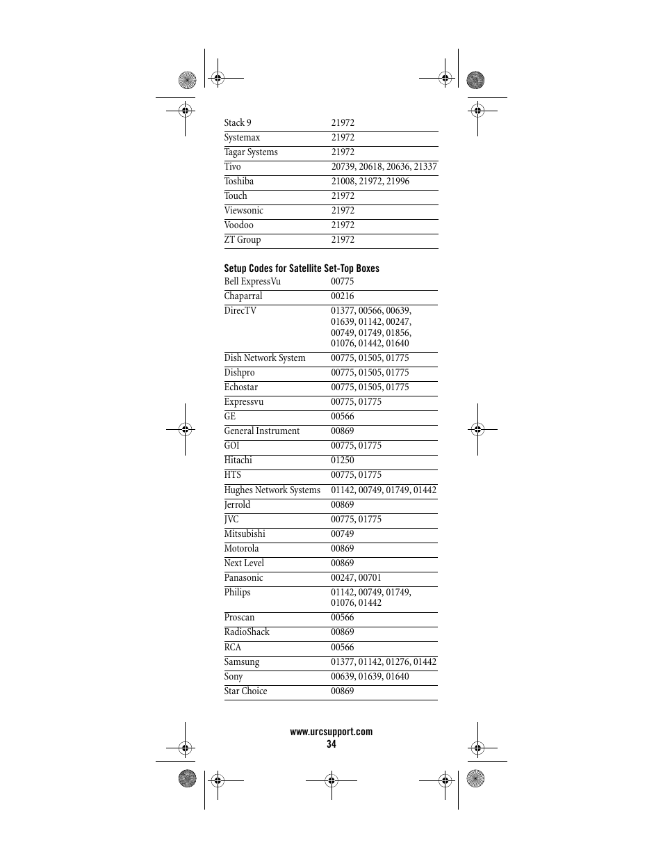 Universal Electronics Titan M2056-C User Manual | Page 34 / 56