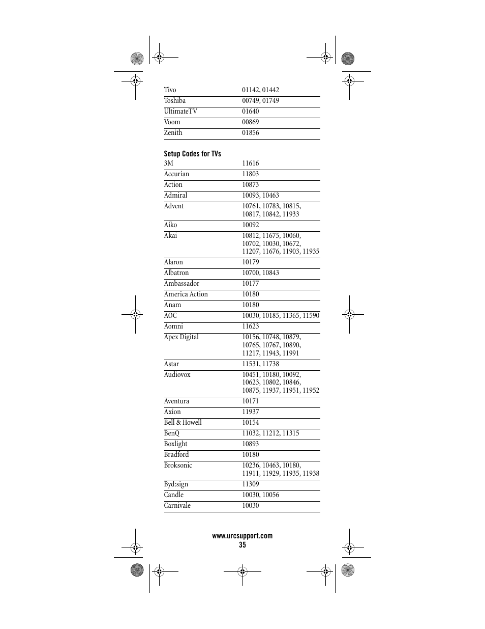 Setup codes for tvs | Universal Electronics Titan M2056-C User Manual | Page 35 / 56