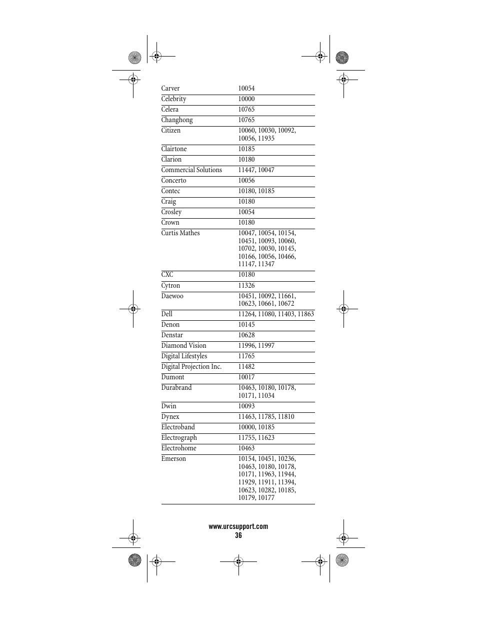 Universal Electronics Titan M2056-C User Manual | Page 36 / 56