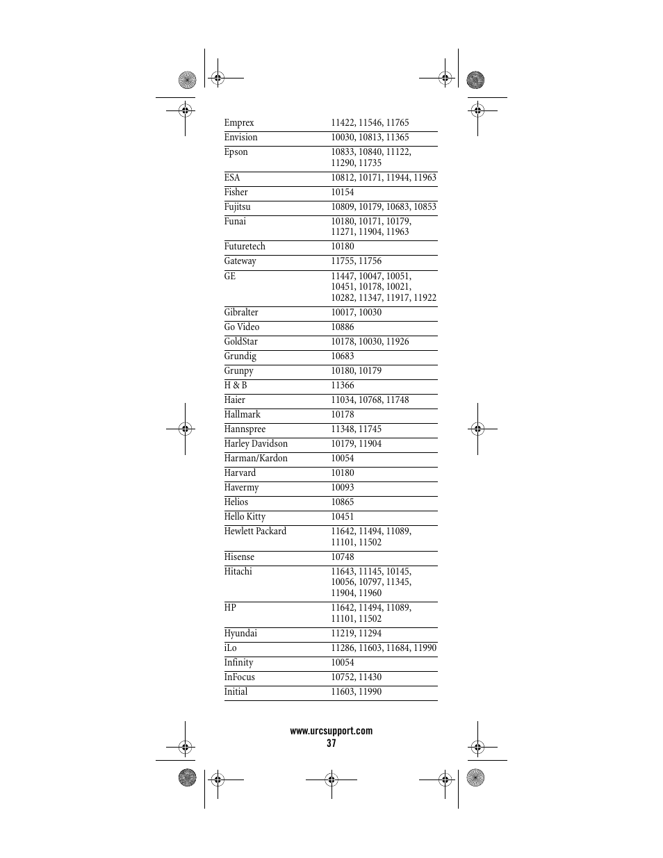 Universal Electronics Titan M2056-C User Manual | Page 37 / 56
